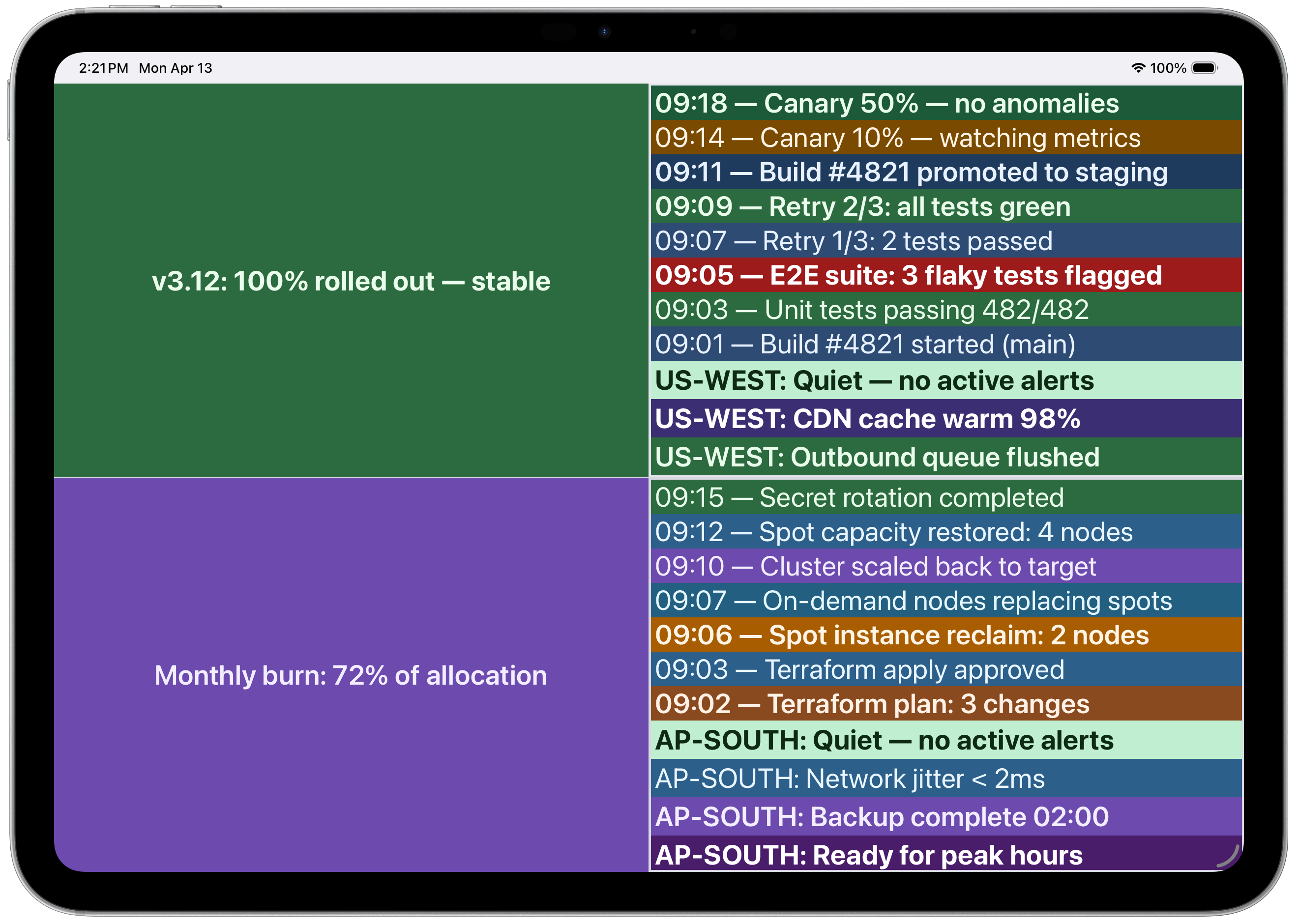Stacked layout displaying CI/CD pipeline status